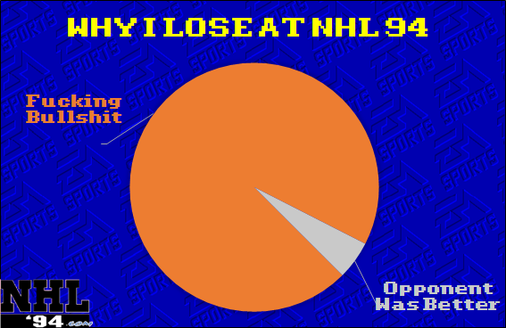 Chart - Lose94.png