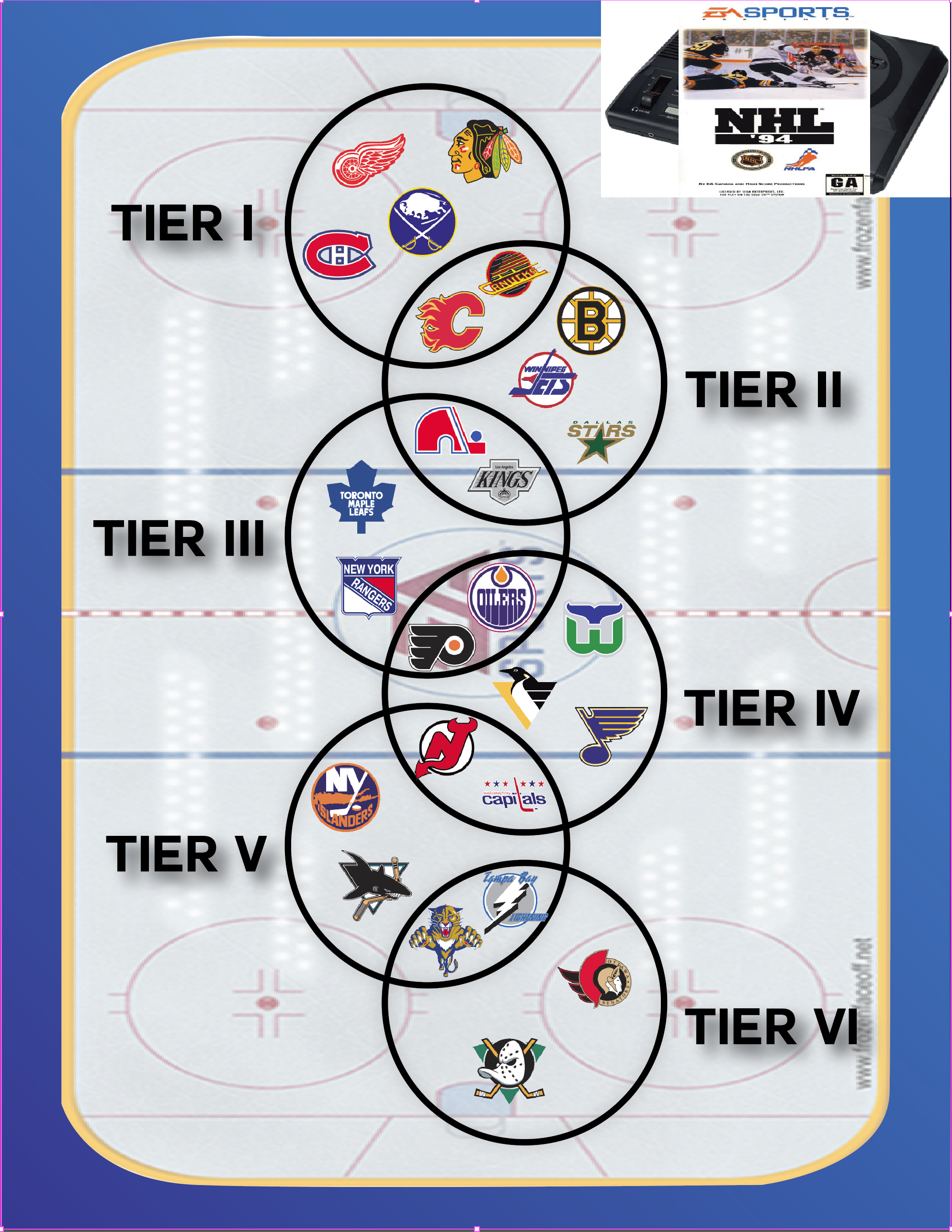 NHL video games RANKED - my tier list (link in description) 
