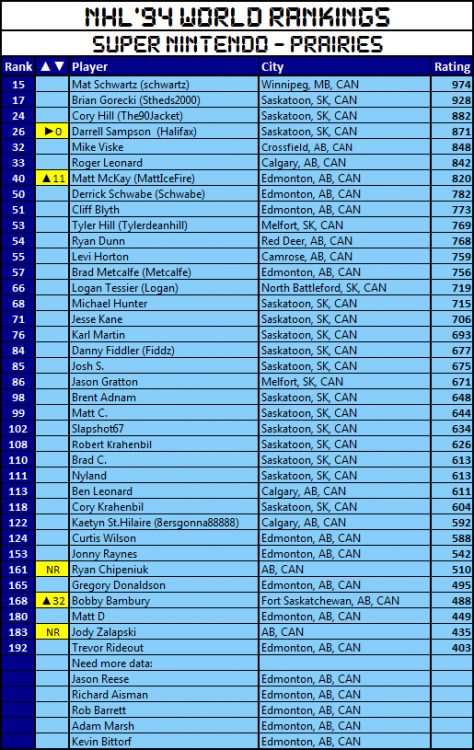 rankings-2019-11-20-ABSK-SNES.png
