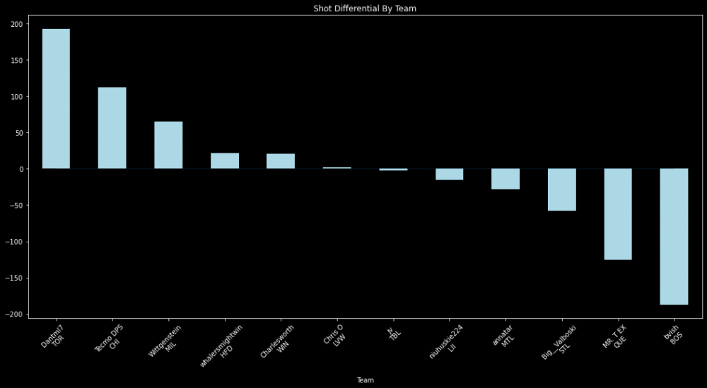 image051_ShotDifferential.png