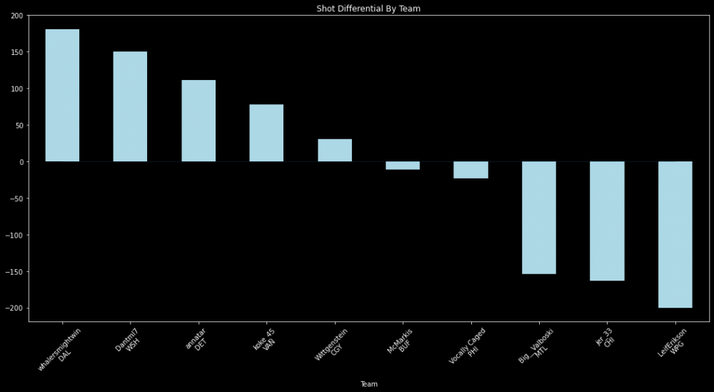 image051_ShotDifferential.png