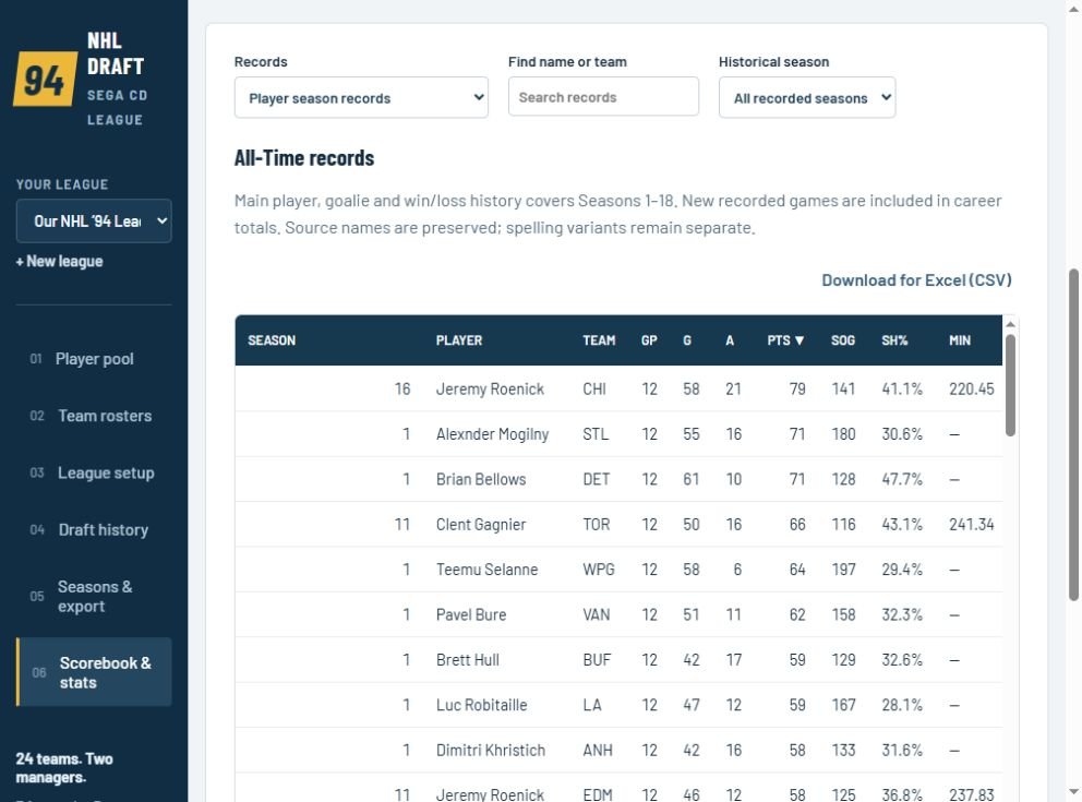 New League Management program - Add the things you've always wanted to NHL94!